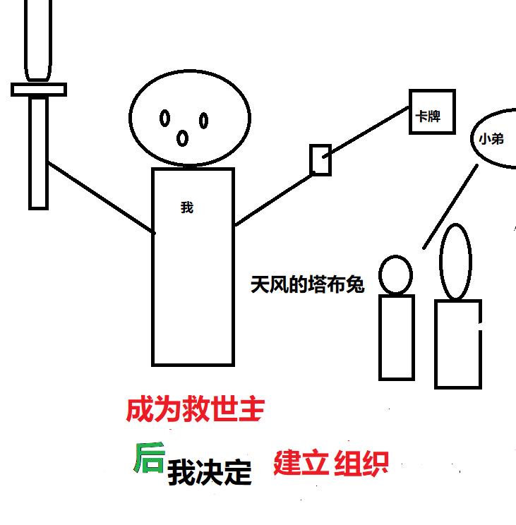 成为救世主后我决定建立组织了